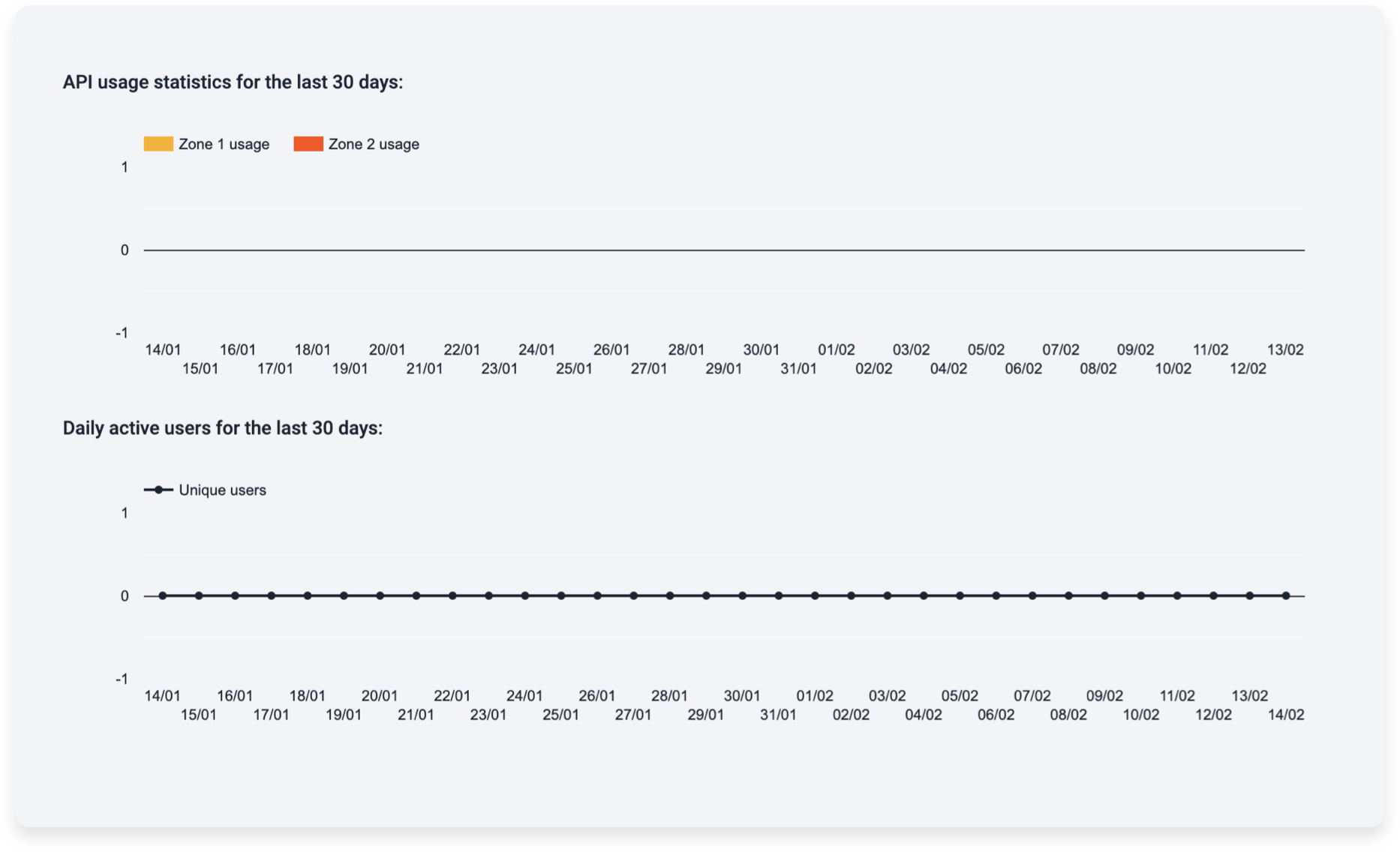 Developers portal - statistics